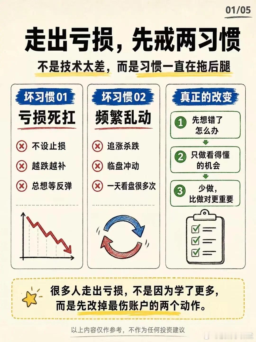 走出亏损，先戒两习惯 