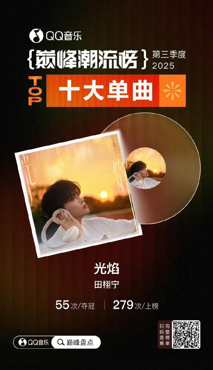 田栩宁光焰登巅峰潮流榜十大单曲 田栩宁光焰奖项 田栩宁光焰奖项，田栩宁光焰登巅峰