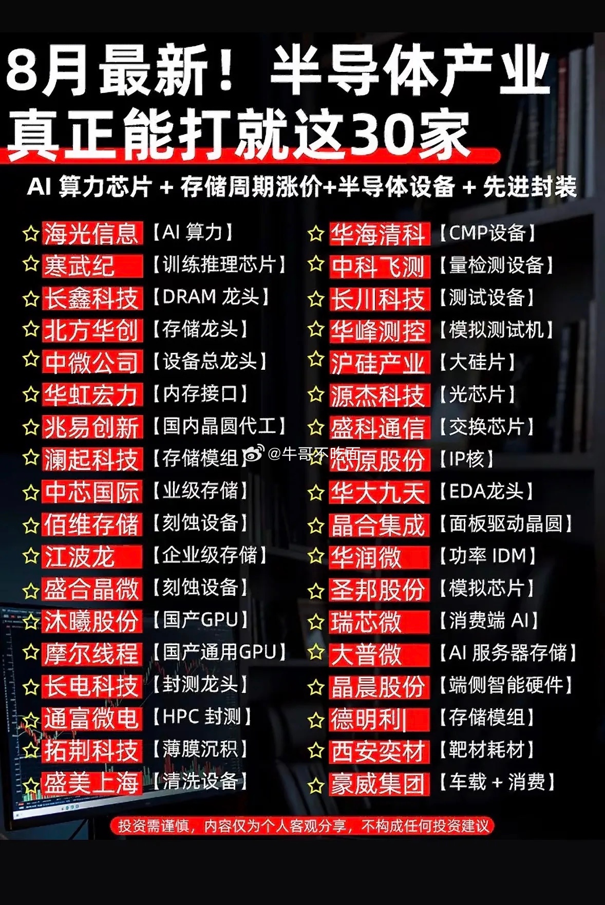 8月半导体产业30强，投资热点尽收眼底！ 