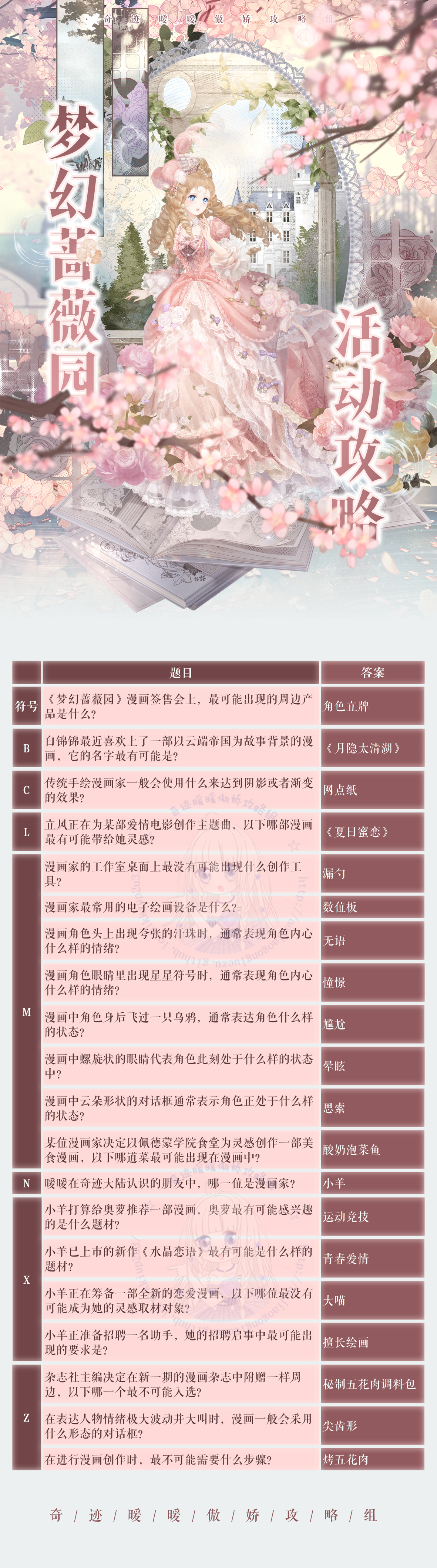 奇迹暖暖傲娇攻略组奇迹暖暖 【活动说明】梦幻蔷薇园🌹🌹时间：7.3-7.9 