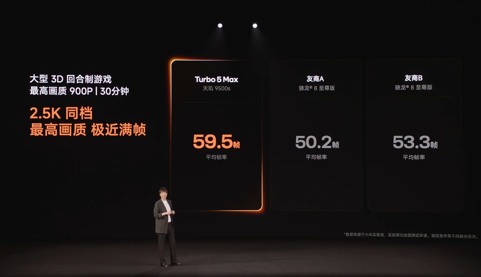 Turbo 5 Max 性能这块儿有点猛兔兔直接干到 360W+ 去了目前来看天