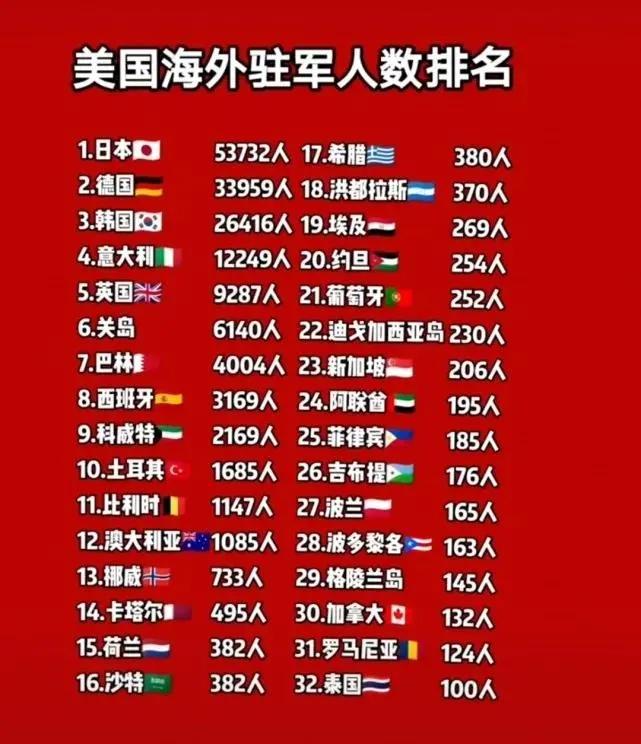 为什么一些富裕的小国想要美国驻军？

因为大国与小国在国际上的生存策略并不一样，