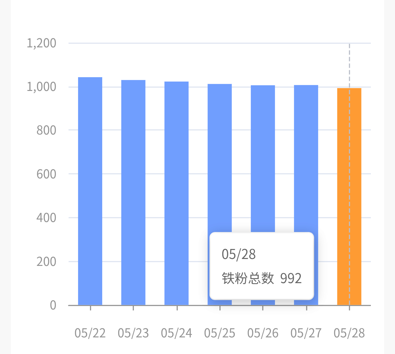 我们又走了 