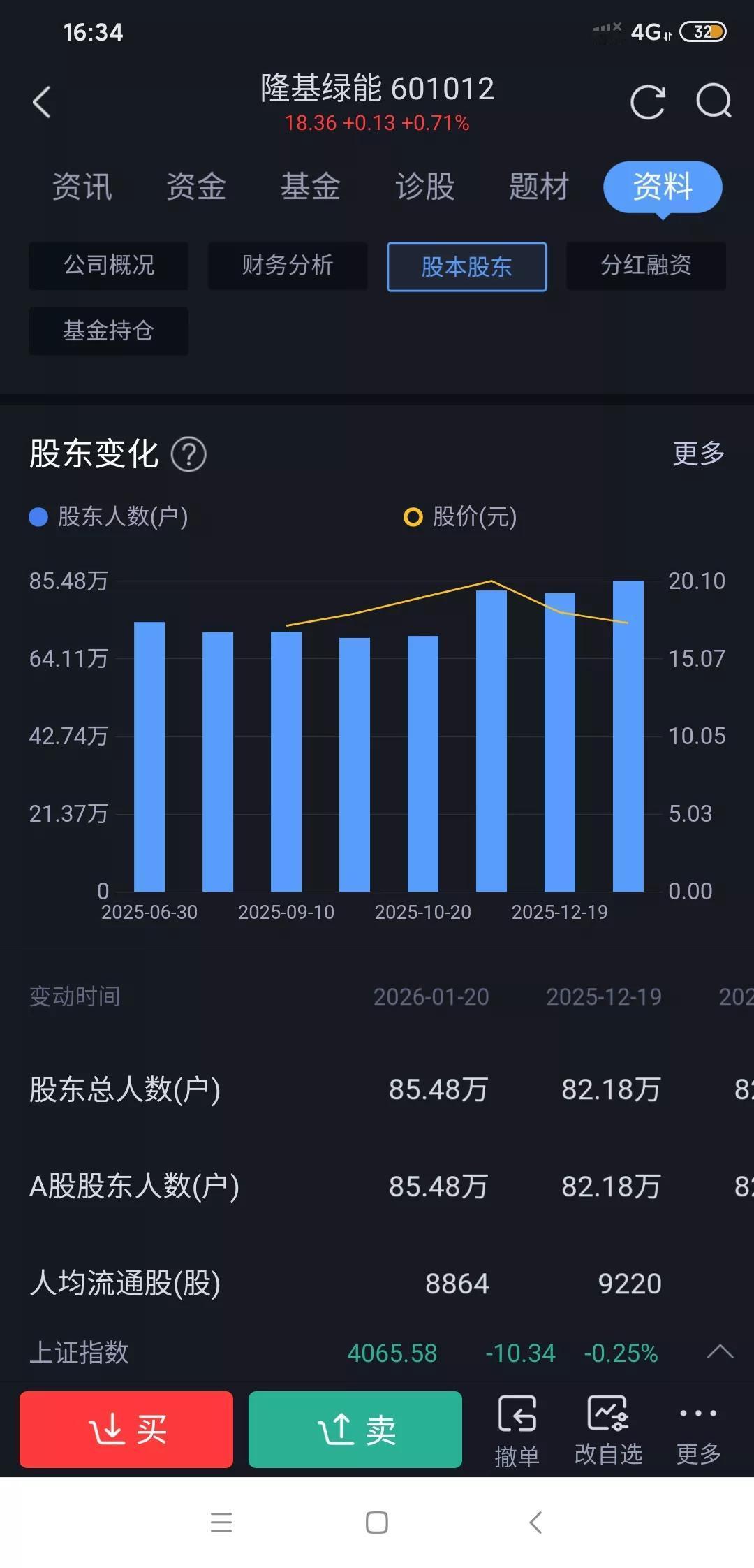 隆基绿能散户为啥还增加呢？
一个连续两年亏损的公司股东人数却不减反增，这是有那么