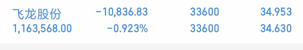 飞龙股份没放巨量阴线是洗盘耐心等待