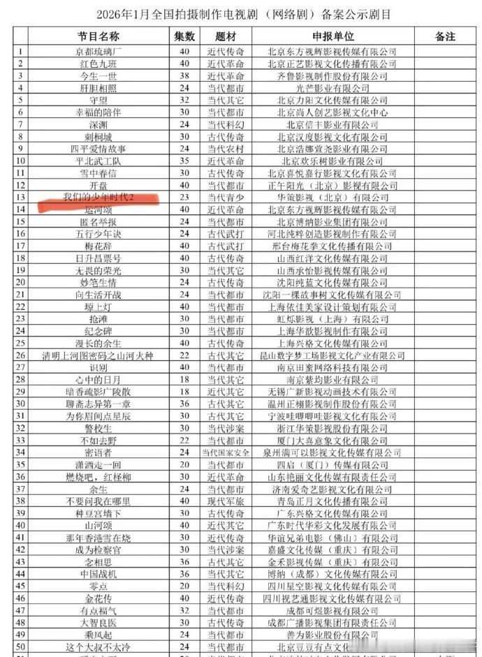 《我们的少年时代2》备案公示了 