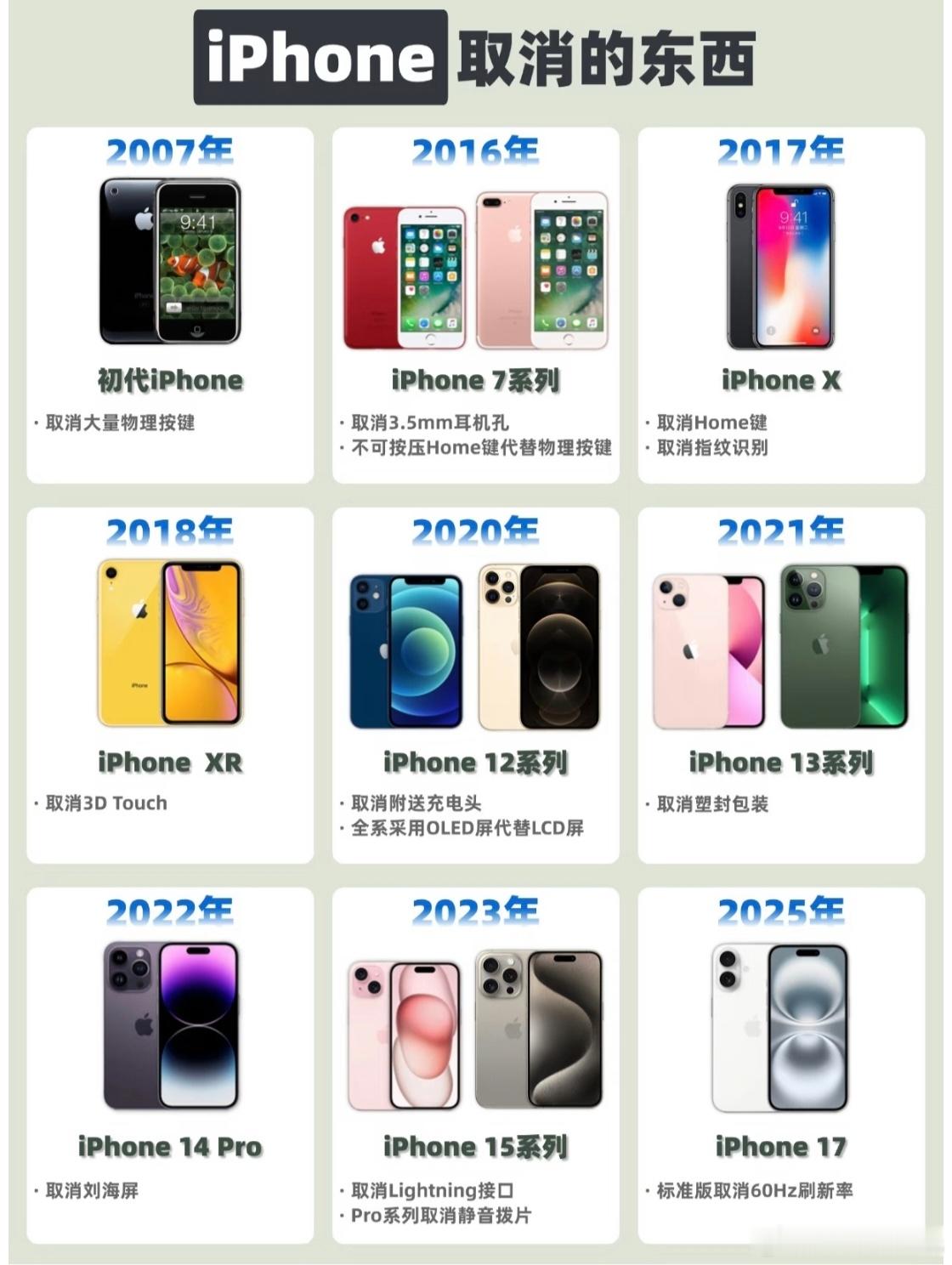 到底是谁取消有线耳机的虽说早年OPPO、乐视都提前拿掉过3.5mm耳机孔，但只是