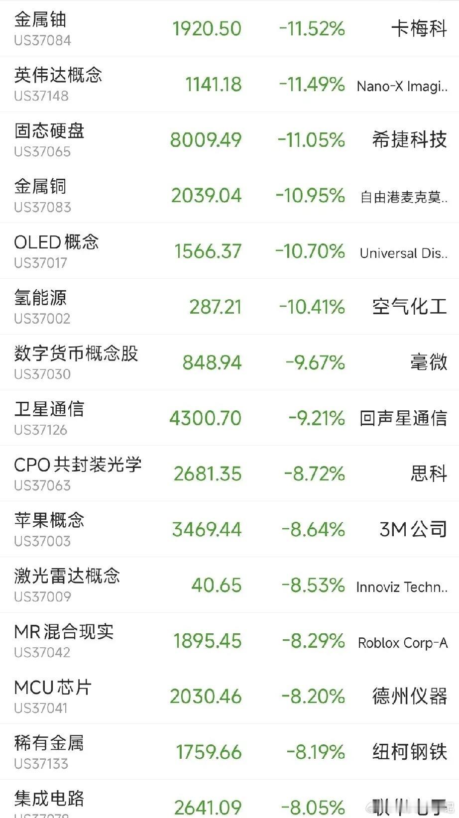 重磅！美股全线大跌超4%，A股周一迎来低开考验？两类标的操作思路理清隔夜海外市场