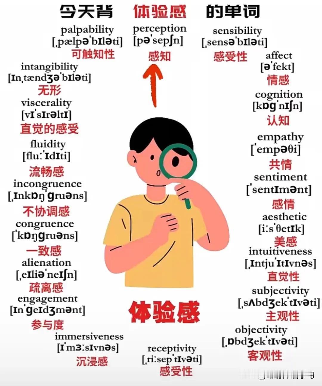 跟“体验感”有关的英语词汇