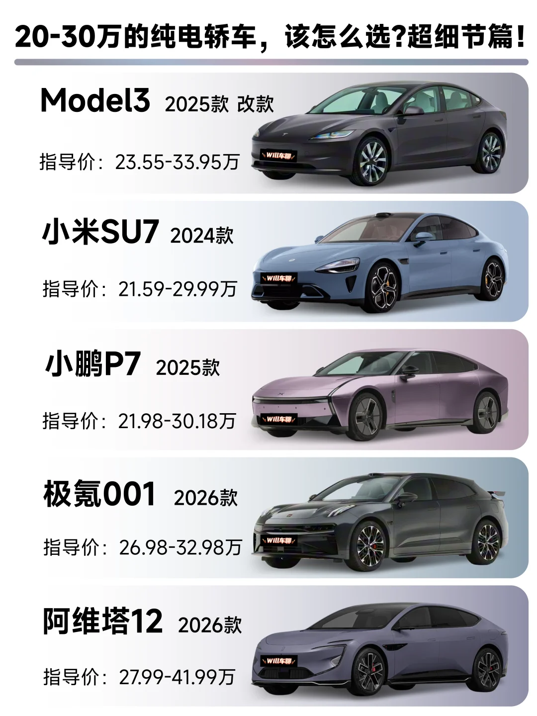 20-30万的纯电轿车，该怎么选?超细节篇！