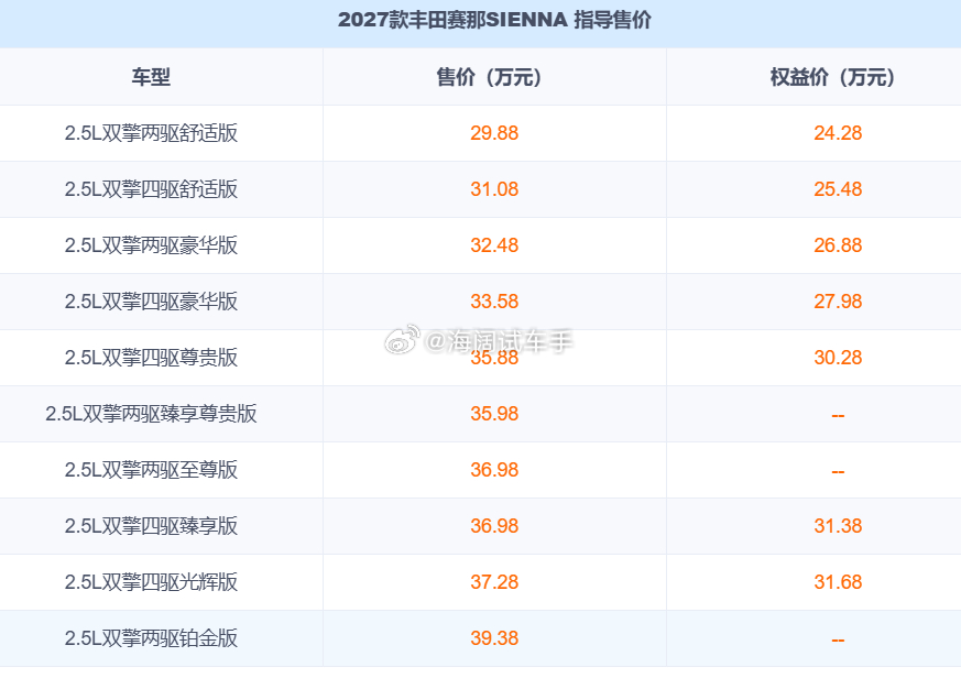 赛纳27款来了~~~有啥亮点吗？？？ 海阔试车超话