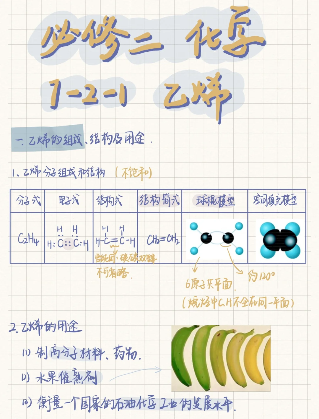 高一化学｜有机化学‼️烯烃的性质笔记🈵💯