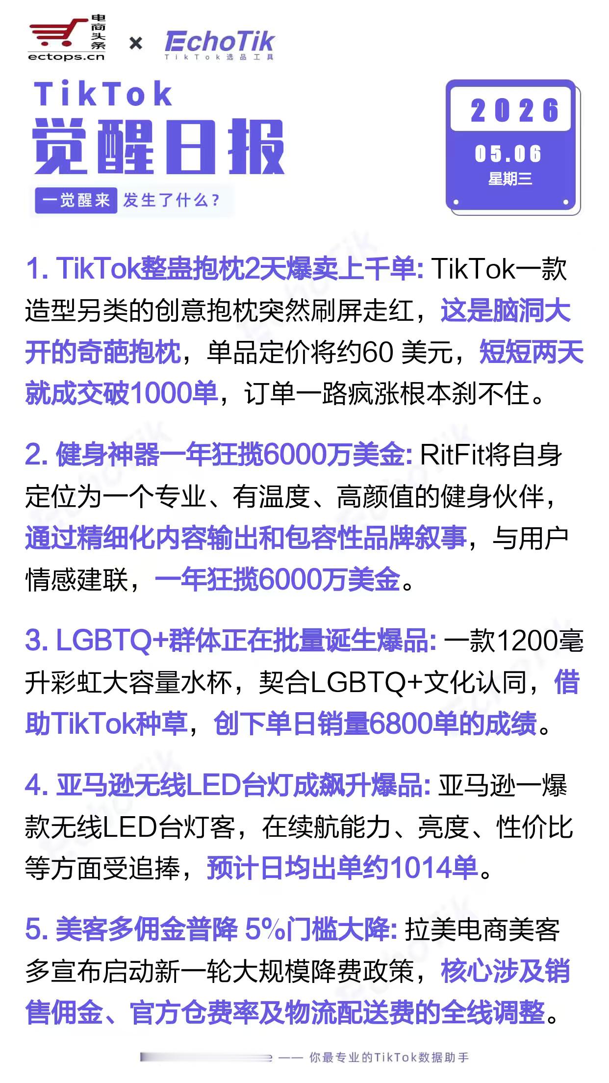 TikTok跨境电商日报 2026-05-061. TikTok整蛊抱枕2天爆卖