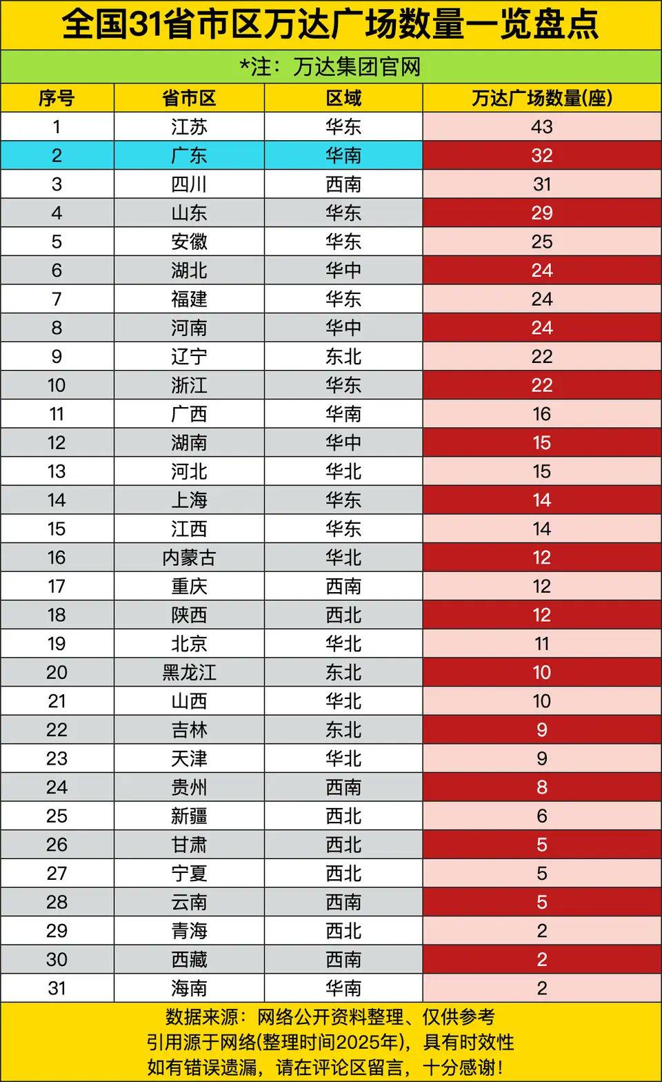 “有万达广场附近的吗？”这是一个比较常见的骗子搭讪钩子留言，设计得挺牛逼！