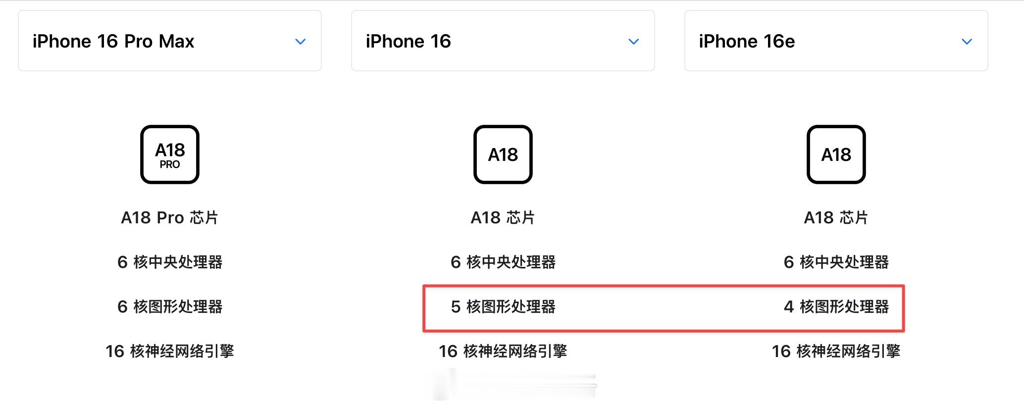 我去！原来 iPhone 16e 的 A18 还阉割了一个 GPU 核心，残血版