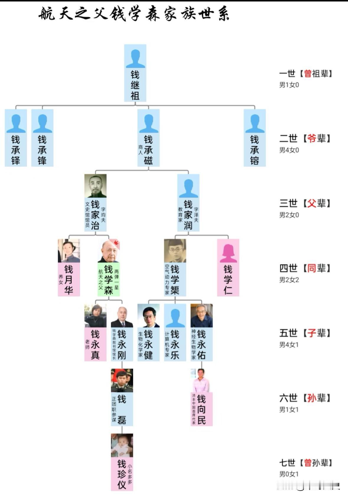 钱学森家族世系｜真正名门，代代书香

看完钱学森完整家族世系才明白，顶级世家从不