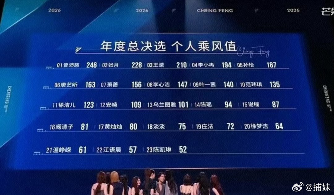 王濛参加浪姐后说现在最想退休她这些话放在她身上不算夸，算陈述客观事实 