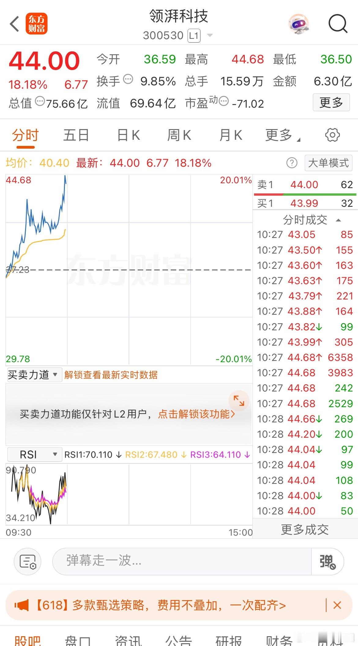 格局小了，给卖飞了 ​​​