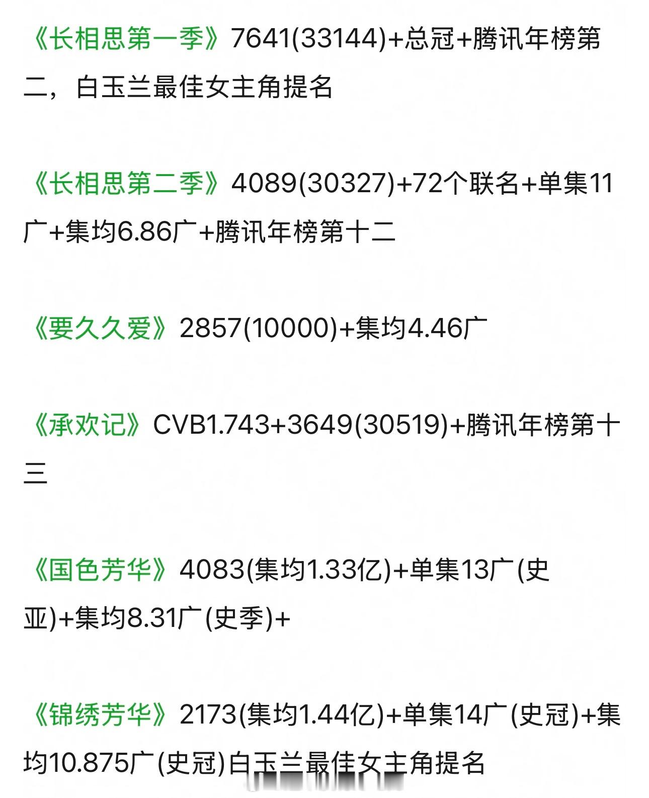 杨紫这两年剧实绩🔥伟大无需多言 ​​​
