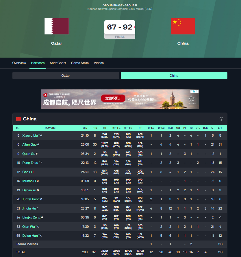 #中国男篮对阵卡塔尔6胜0负# 期待延续纪录！8月28日中国男篮将在客场迎来世预