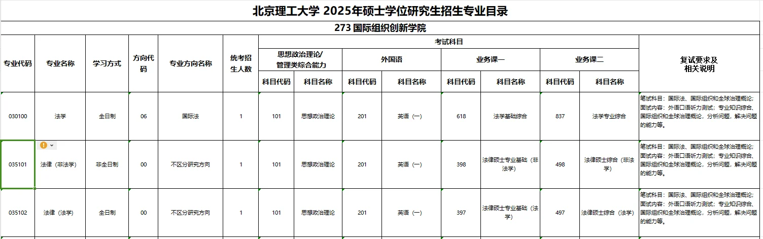 北京理工大学2025年法律硕士招生人数