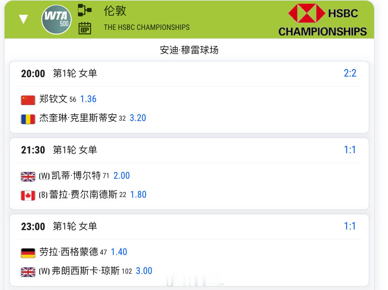 今晚20:00 🇨🇳郑钦文1.36 vs 克里斯蒂安3.2预测这场比分是__
