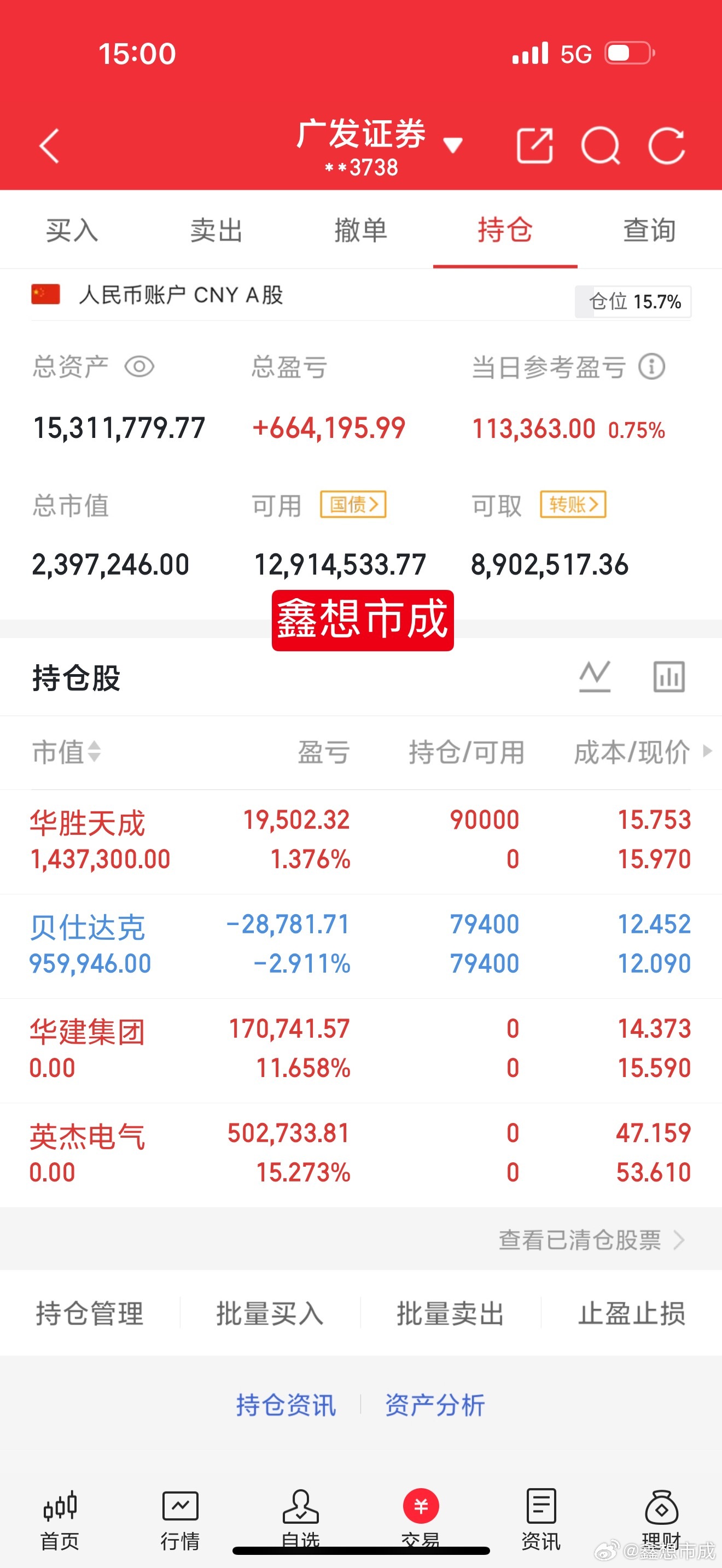 说三个方向，不论大盘，全A以及创业板，今天都符合预期，也就是说，现在选股已经不需