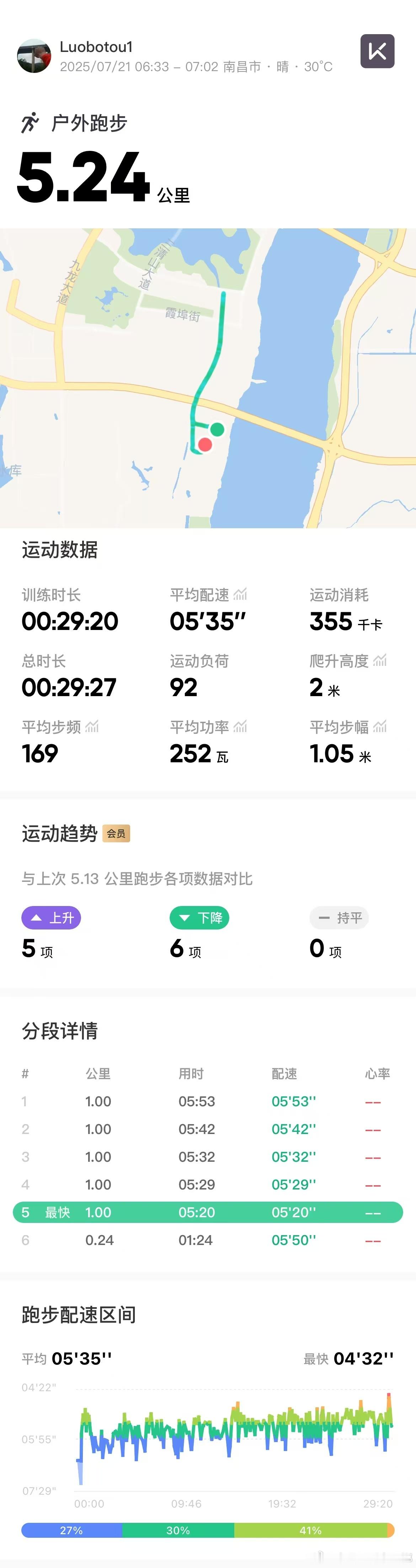 早安，精神……[喵喵][喵喵][喵喵] ​​​