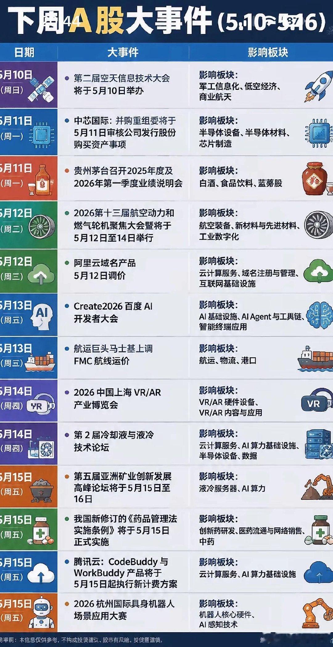 5月10日下周A股大事连连！从航天大会到AI大会，从茅台财报到新药条例，你的投资