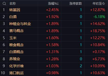 【3月16日A股午评：午后大盘出现反抽的概率较大 反抽高度看4090-4100点