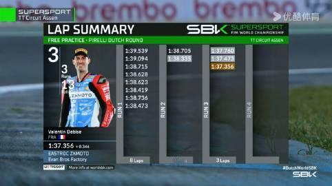 夺冠后首秀，张雪机车练习赛第3名
 
北京时间4月17日，世界超级摩托车锦标赛W