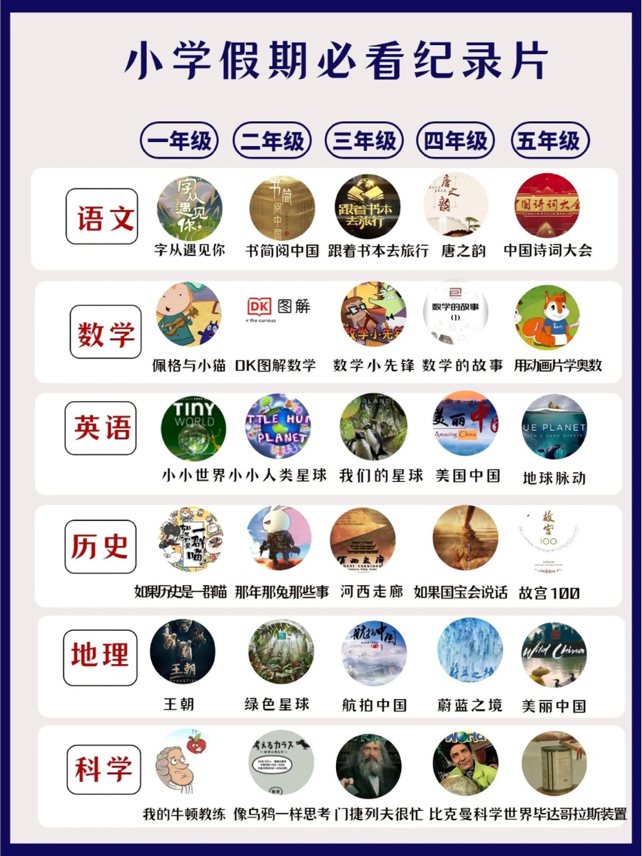 我的天，还不在暑假安排孩子看这些小学暑假必看纪录片吗？
找全了📍30部让孩子知