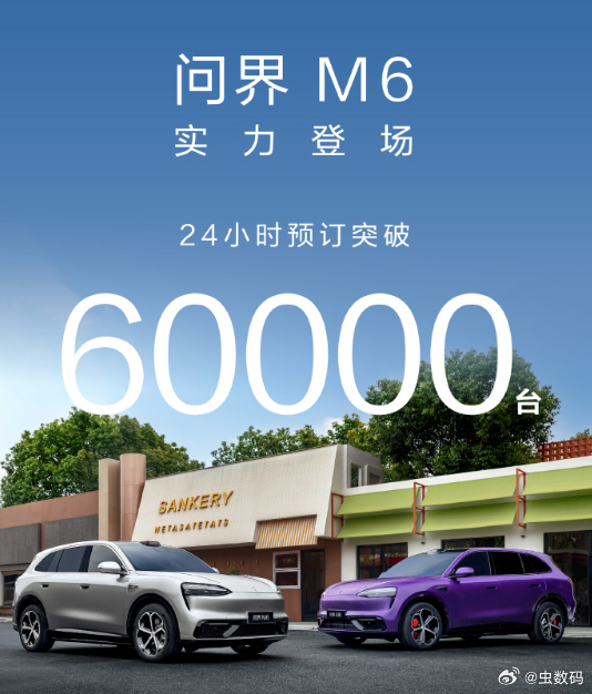 牛逼啊！问界M6 24 小时预定 6 万台问界M7 24 小时预定 15 万台尚