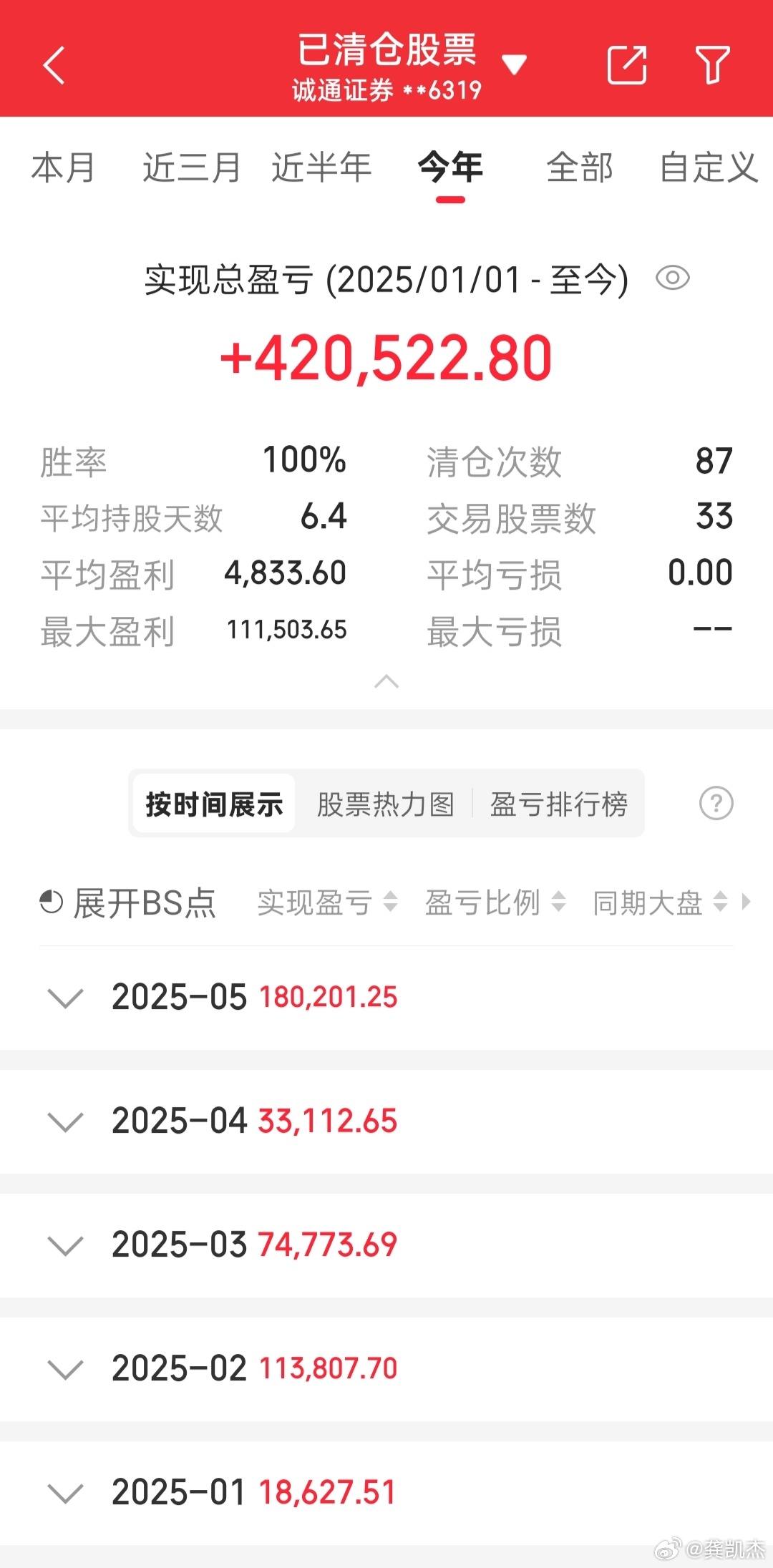 今年还没割过肉，炒股第一大忌就是频繁割肉换股！a股 ​​​