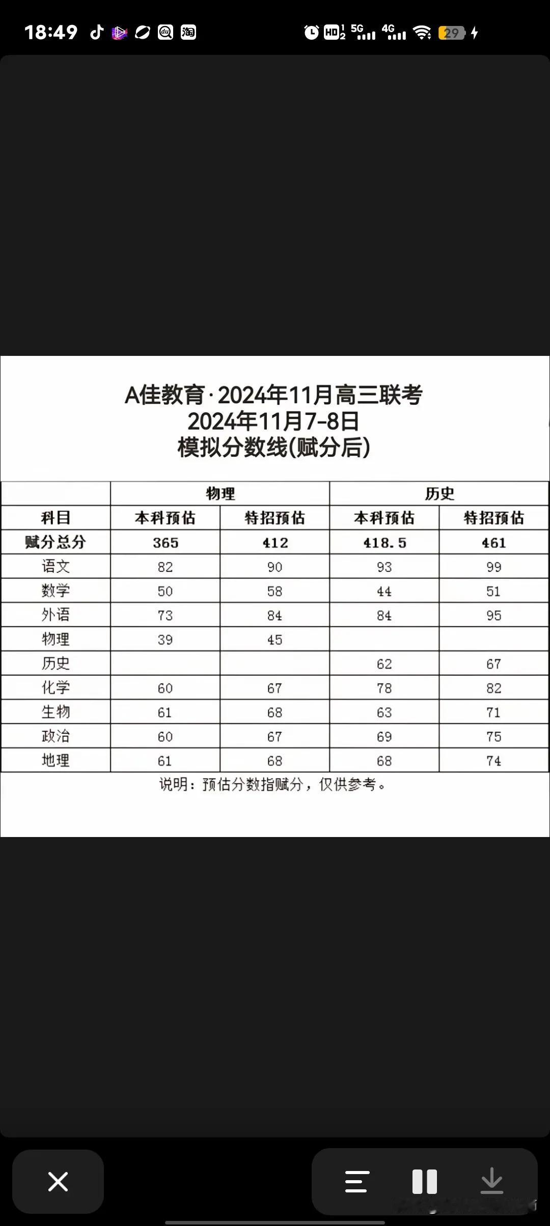 A佳教育•2024年11月高三联考赋分分数线