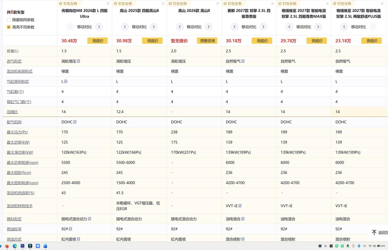 8月底有位车友咨询MPV怎么选，简单罗列了几款车帮助分析了一下，图1是8月30日