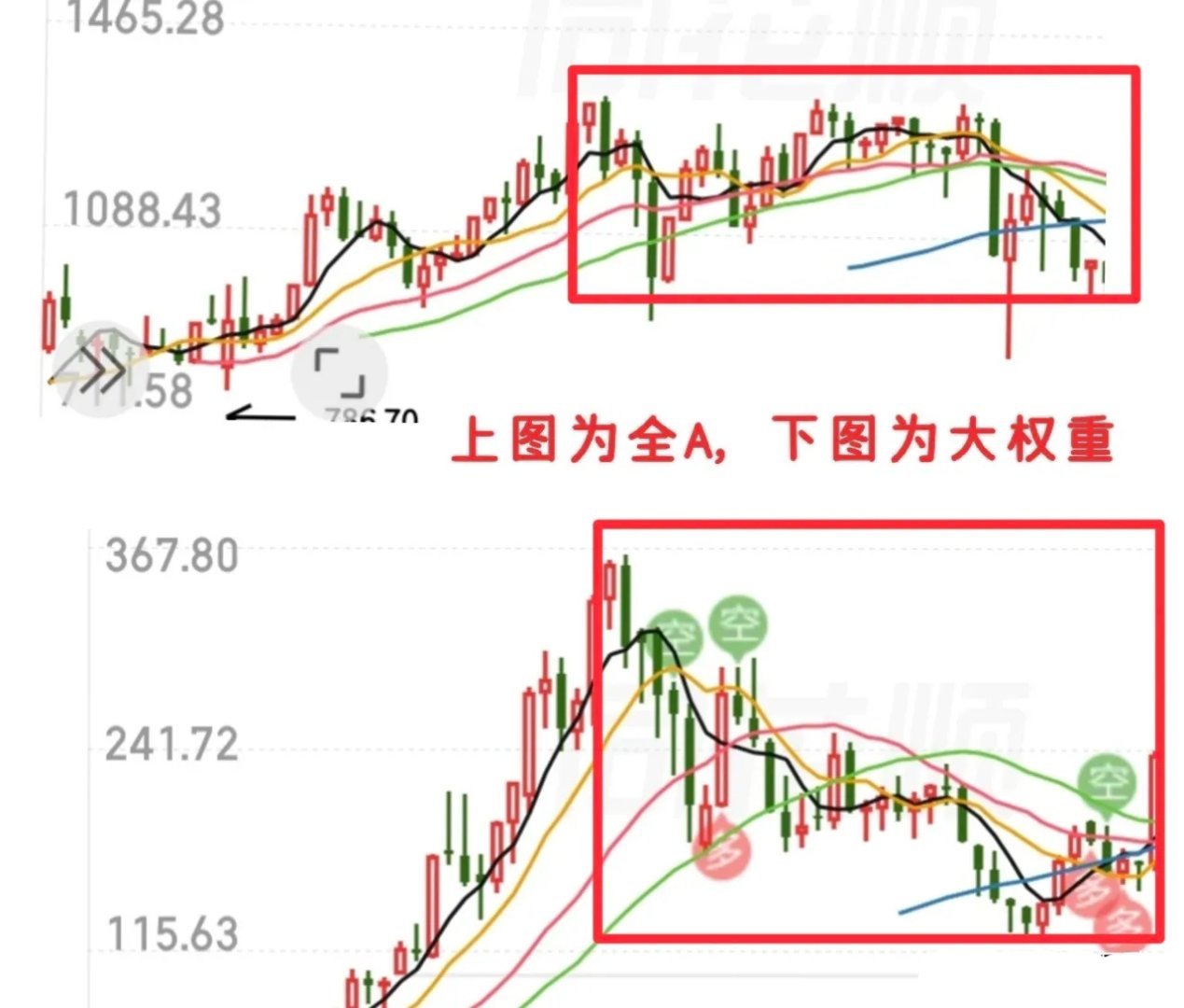 不少人总说科技板块一跌，大盘就跟着全线走弱、个股无一幸免，这个说法到底是从哪来的