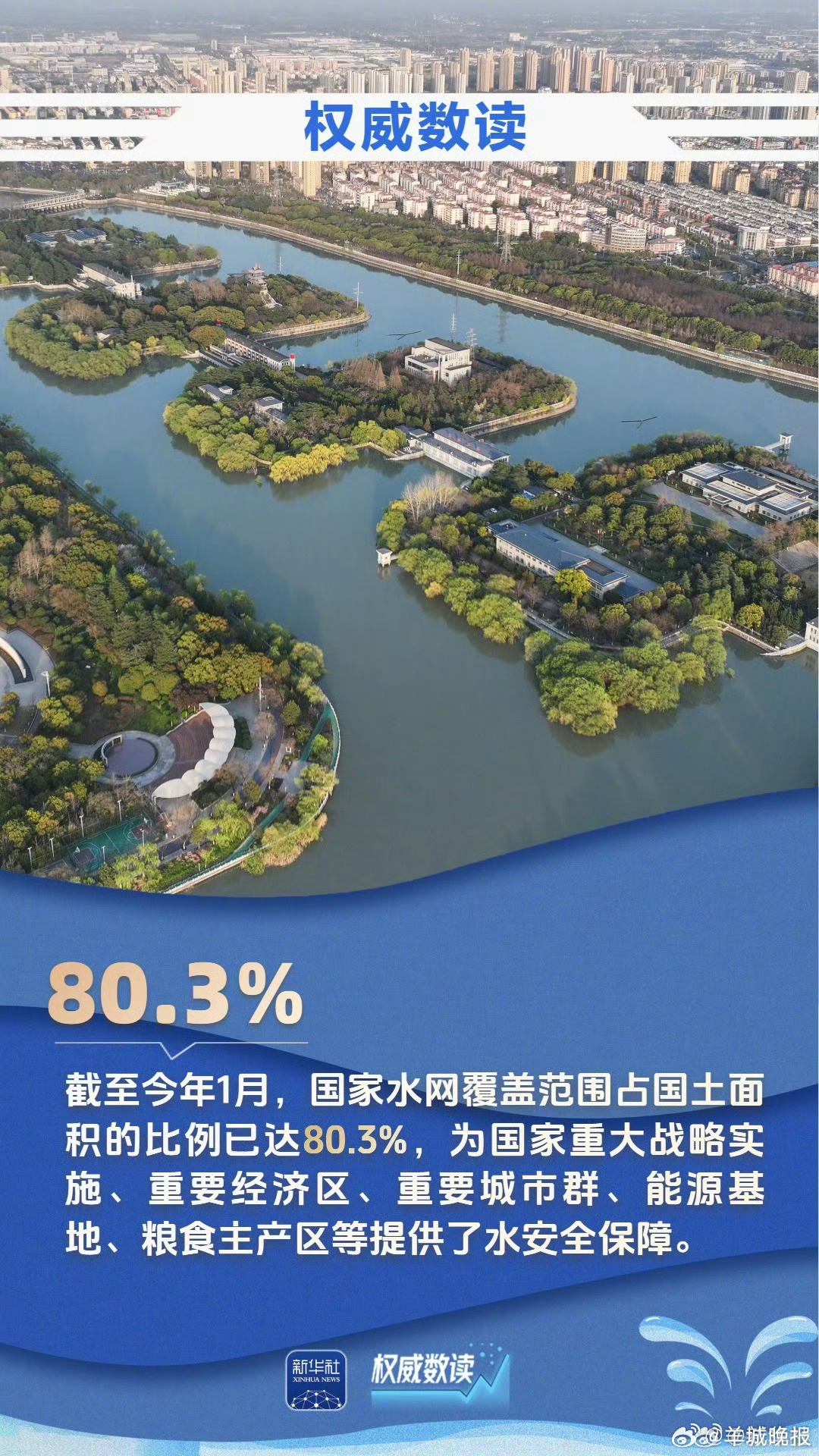 【权威数读｜#9组数据见证大国治水生动画卷#】水运连着国运，江河滋养文明。近年来