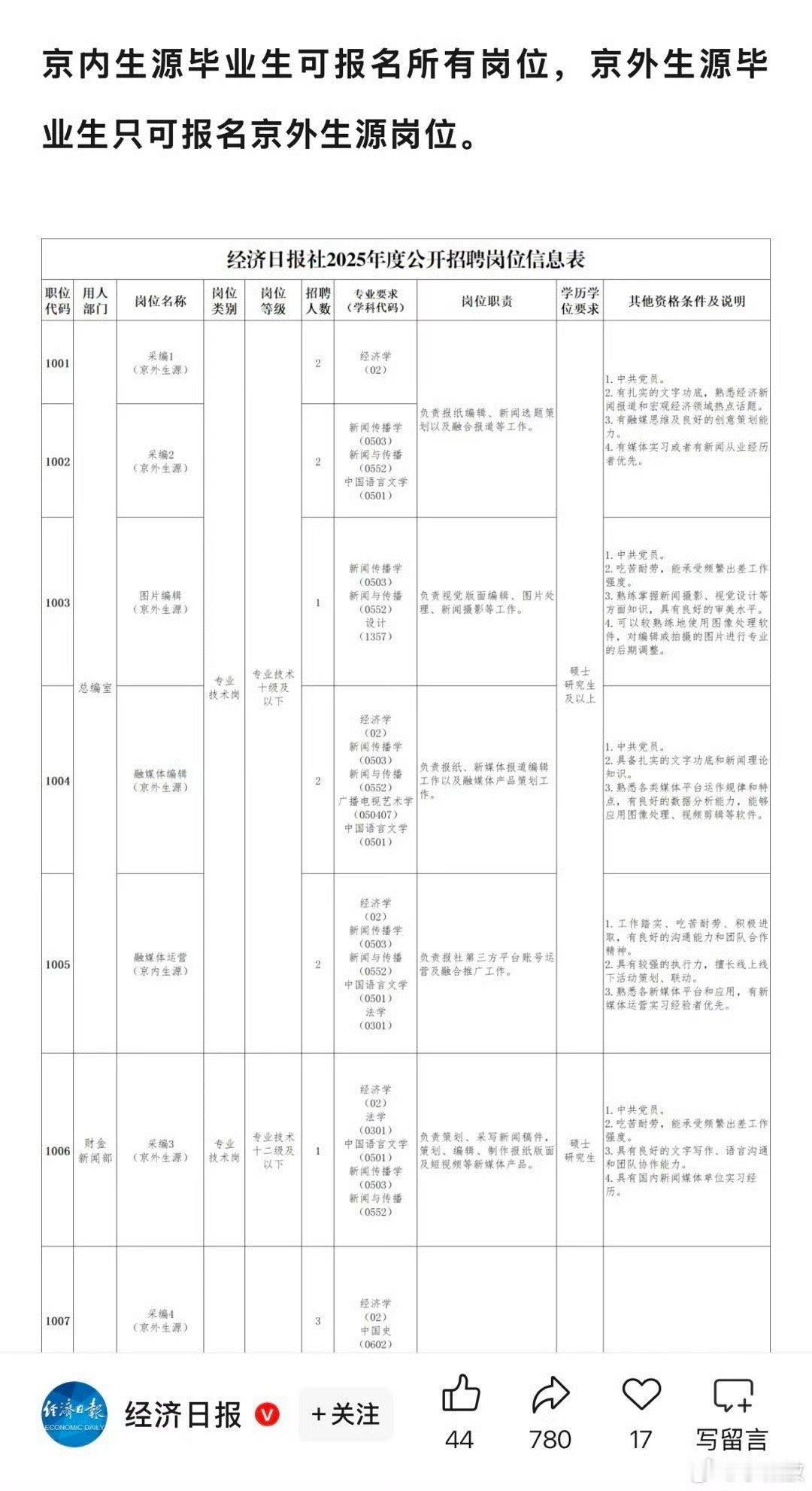 要求够高的！ 