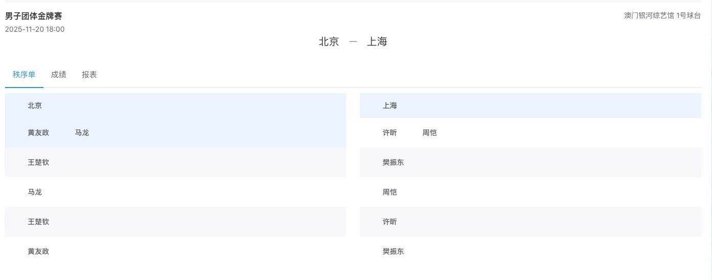 2025年第十五届全运会男团决赛对阵表：北京队VS上海队马龙黄友政VS许昕周恺王