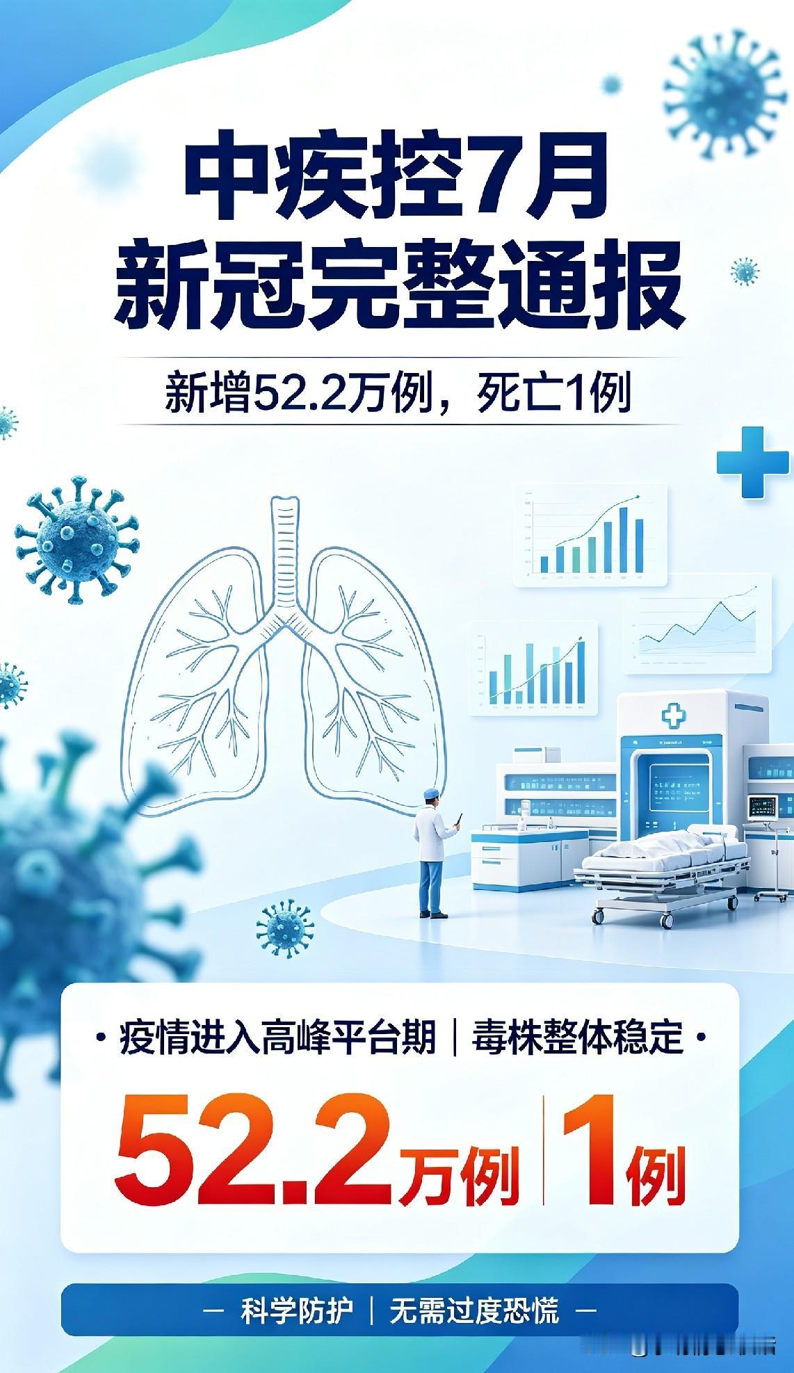 中疾控公布7月新冠完整数据啦！
8月13日，中国疾病预防控制中心发布7月全国新冠