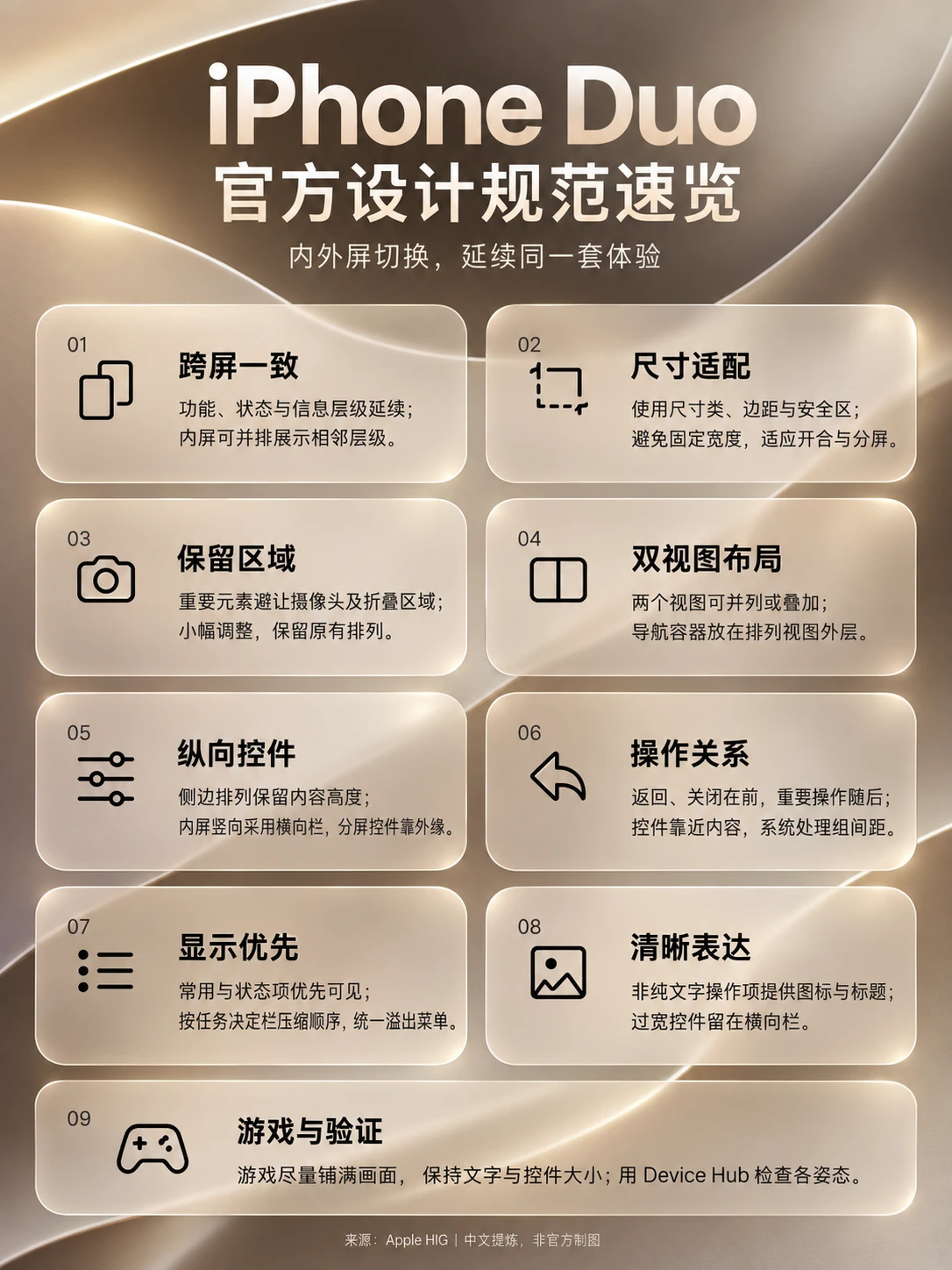怎样为 iPhone Duo 设计交互？官方设计指南中文版来了 全文 👉  ​