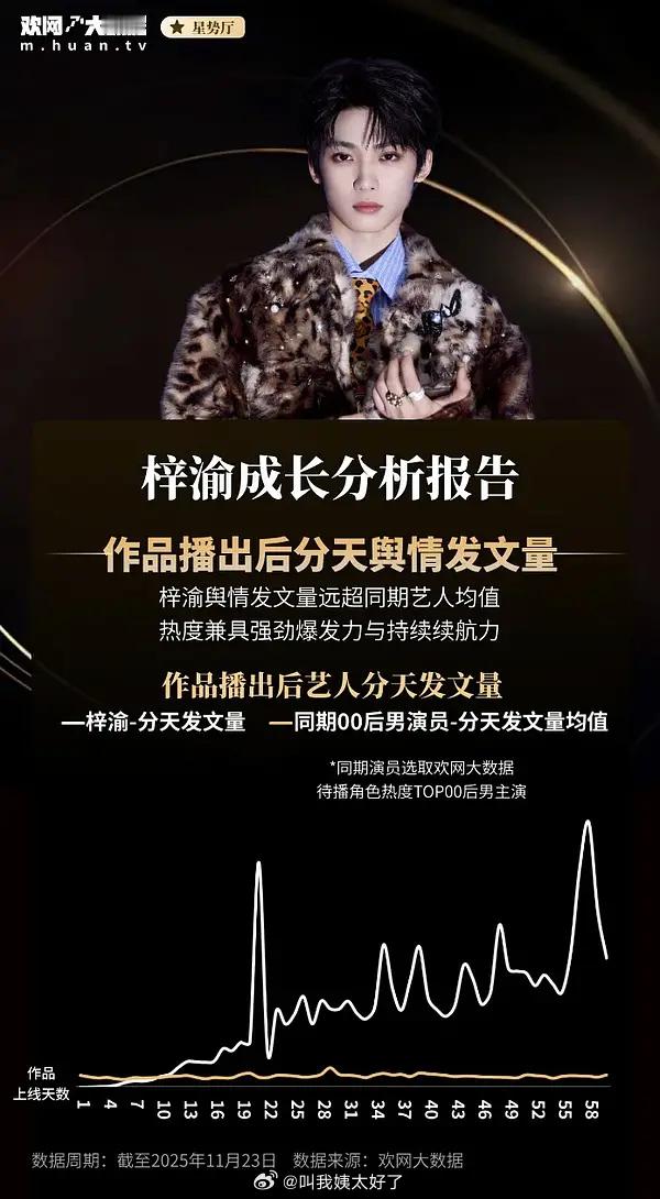 欢网数据已认领梓渝为新顶，这是属于业内盖章认证吗？