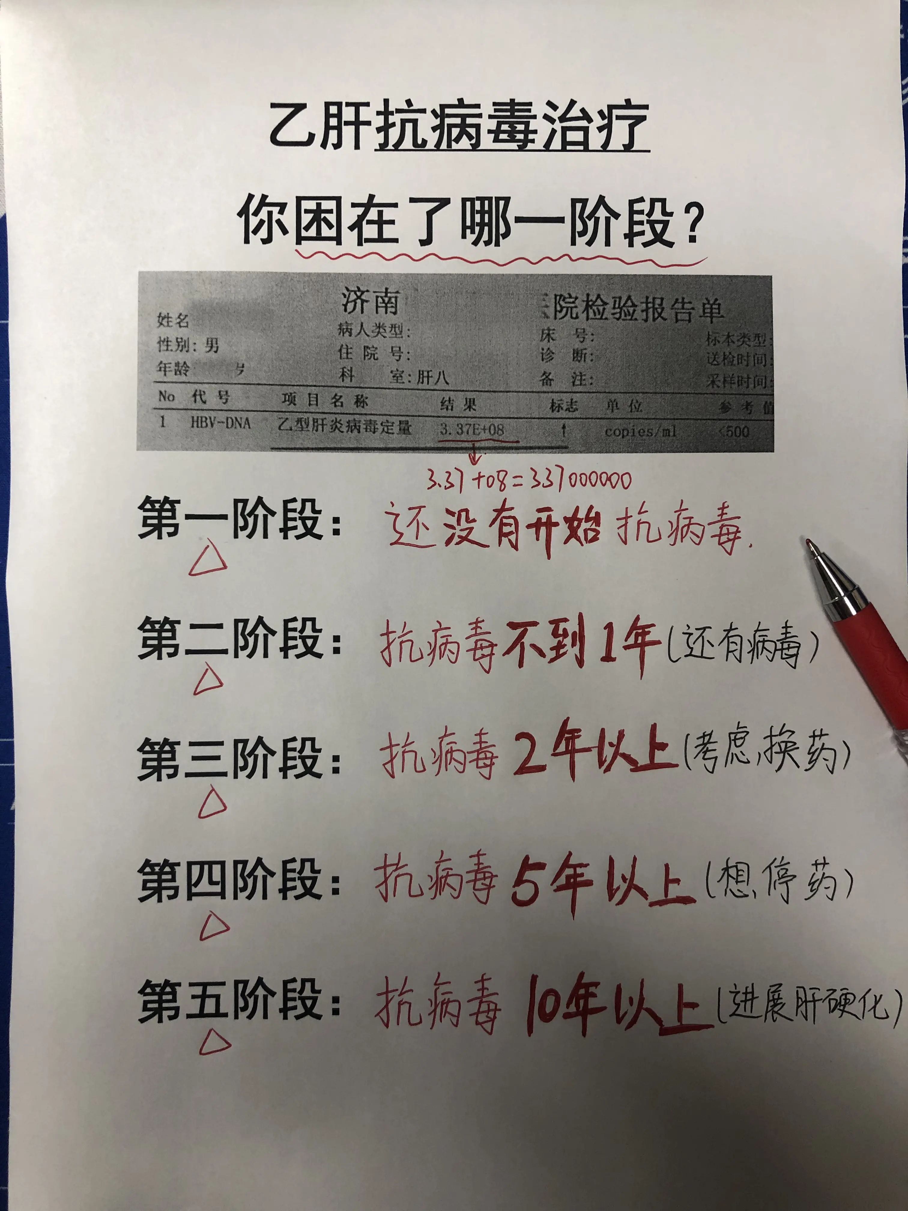 乙肝 抗病毒 健康科普 肝硬化 抗病毒药