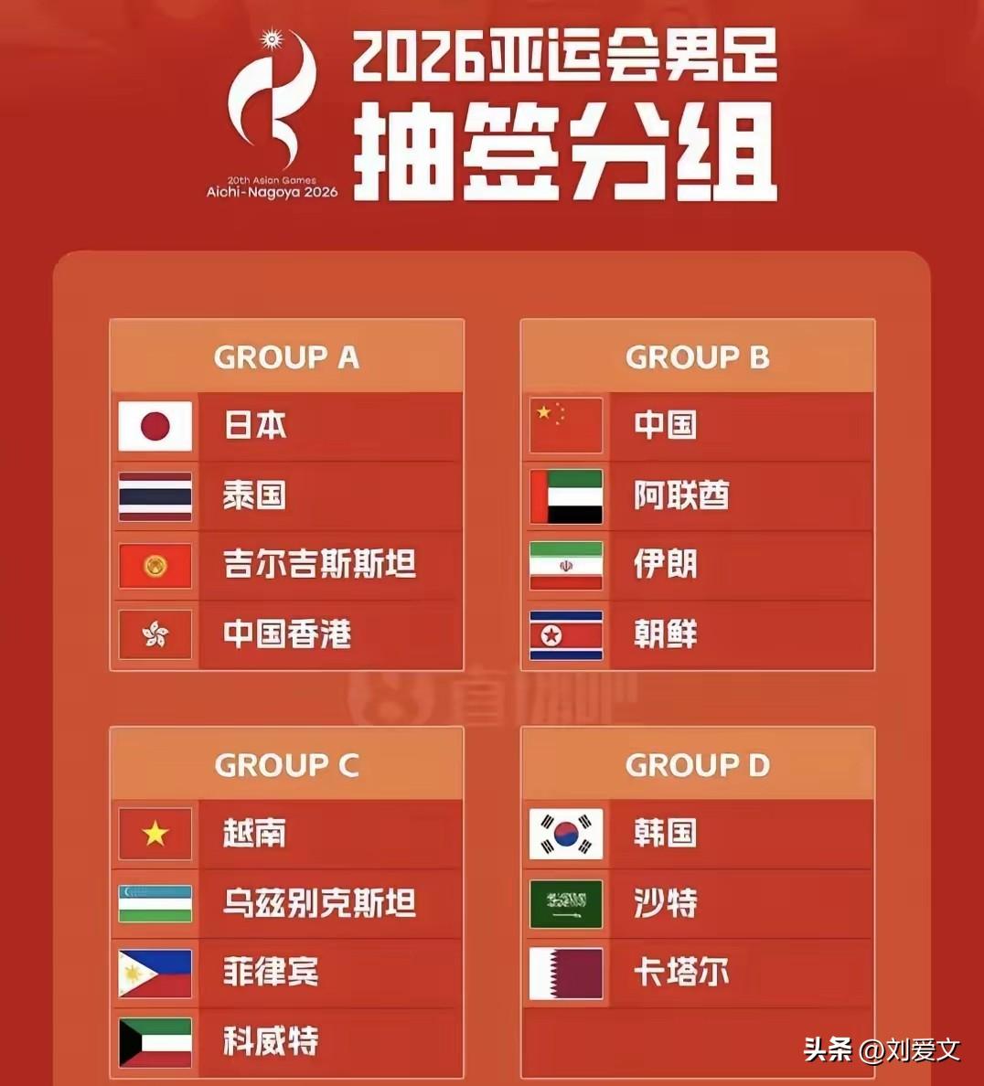 屋漏偏逢连夜雨！亚运会足球⚽️抽签分组揭晓了，中国男足抽进了“死亡小组”，同一组