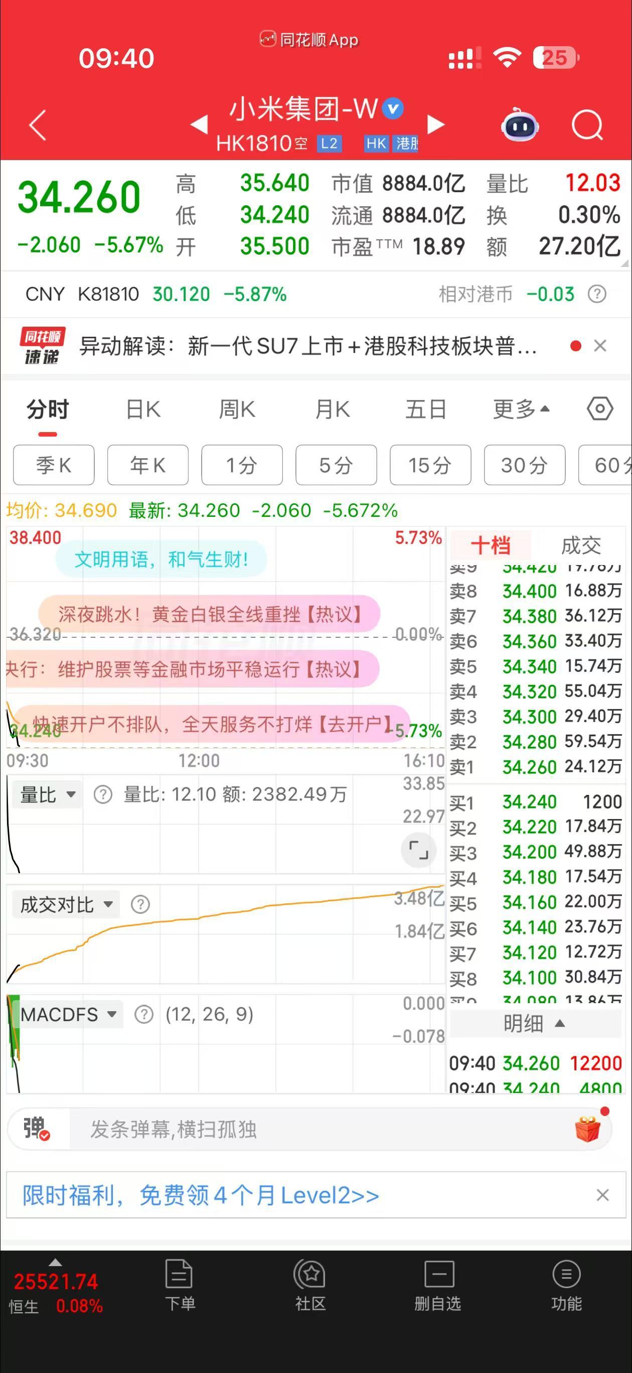 小米汽车  和其他汽车股相比，小米集团－Ｗ hk01810[股票] 的走势差强人