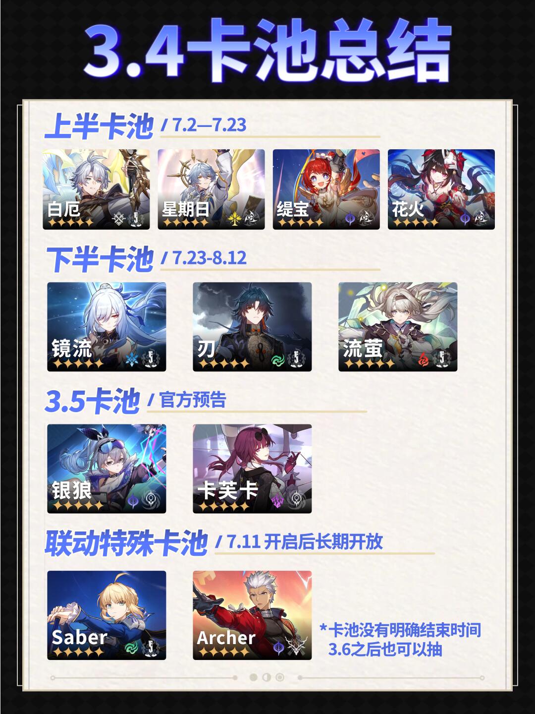 白厄+联动+周日+缇宝+花火+流萤+镜流+刃