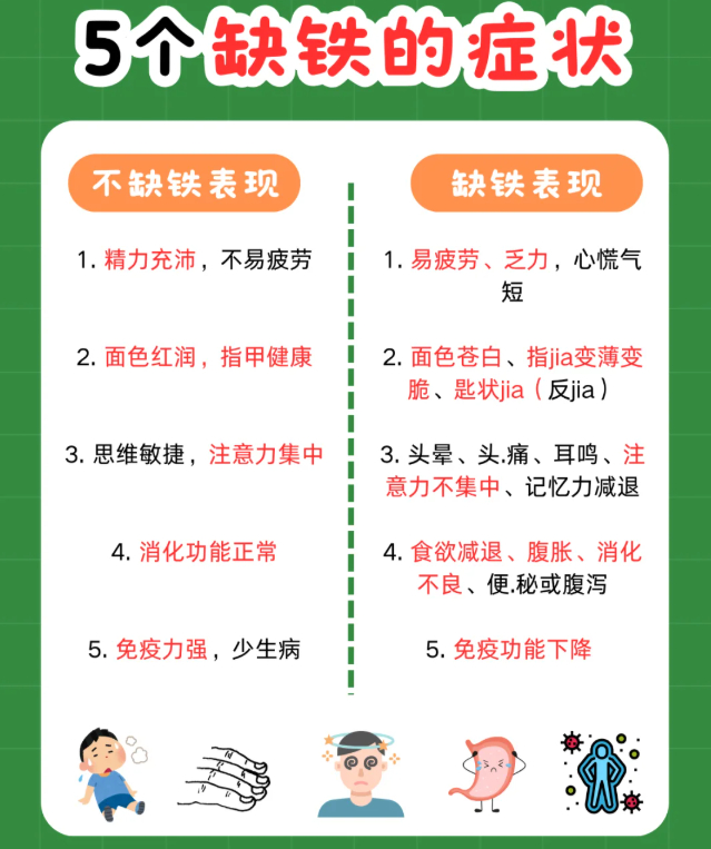 咖啡 缺铁性贫血 怪不得我们老家说牛肉燥，很多人不敢乱吃，原来是因为补血效果太好