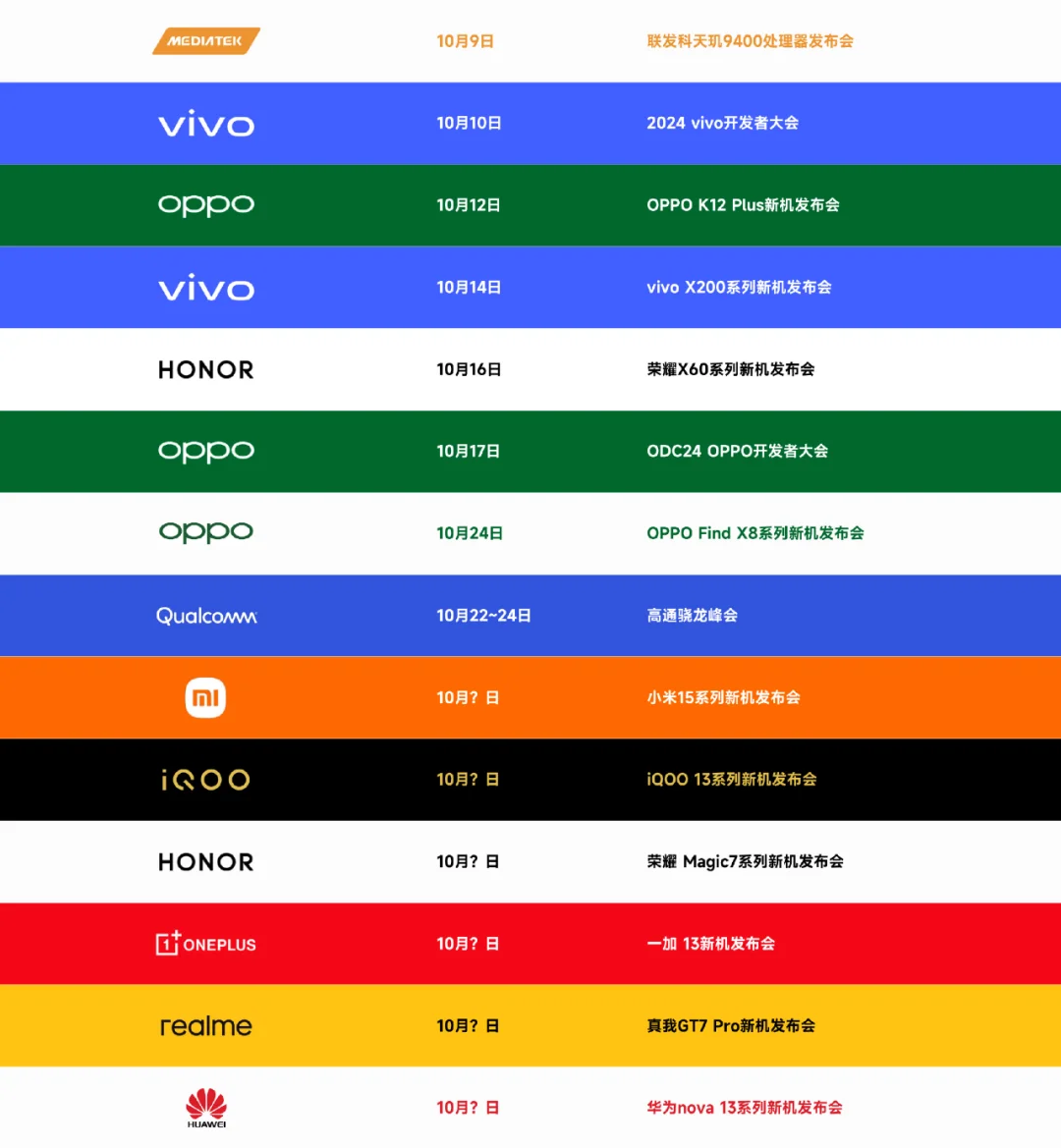 接下来的手机发布会这么多❗️