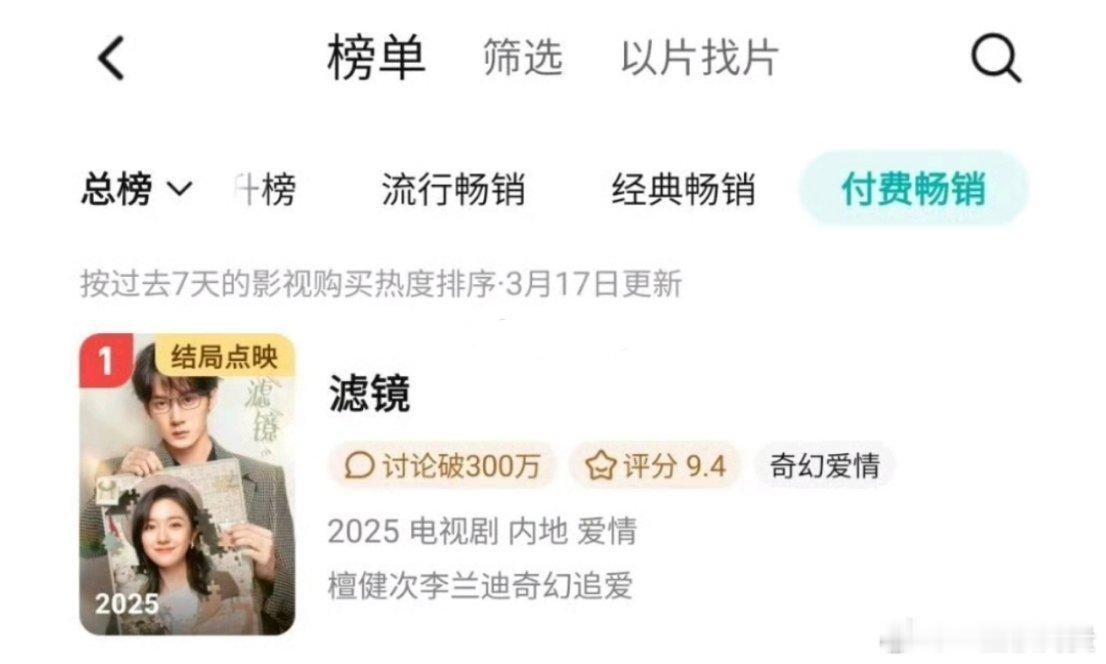 檀健次滤镜付费畅销榜登顶了 ​​​